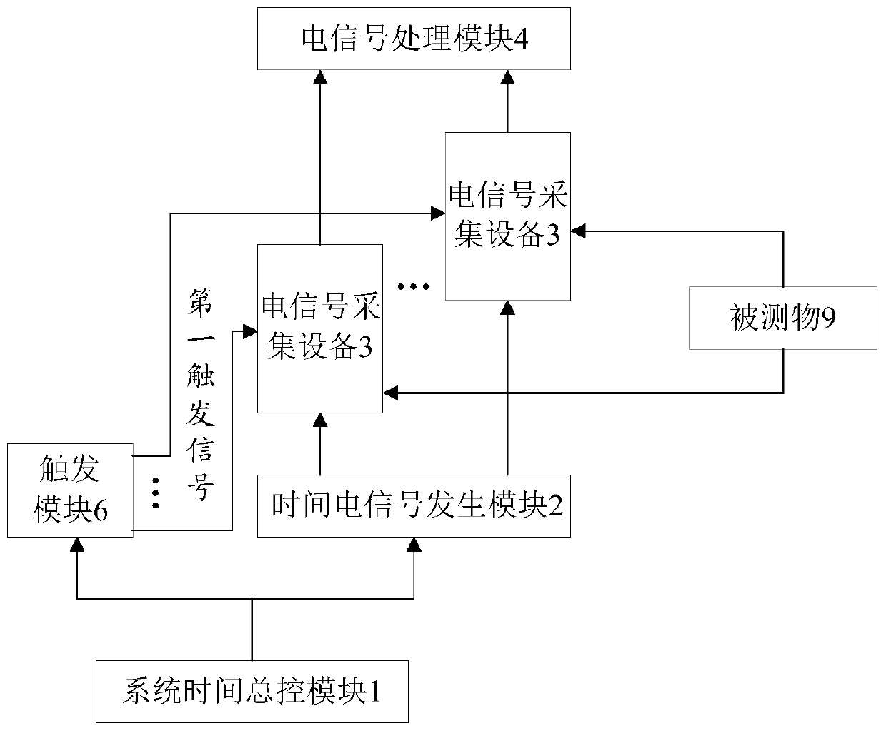 A system and method for precisely locating data collection time