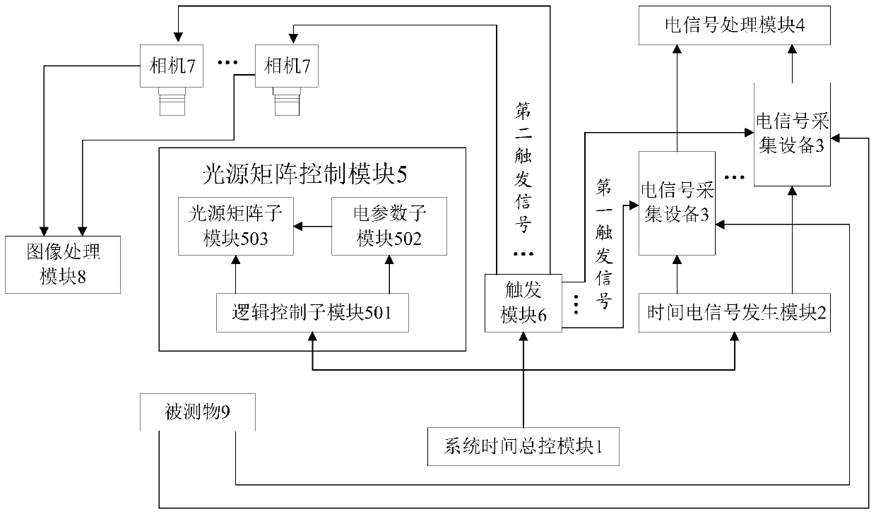 A system and method for precisely locating data collection time