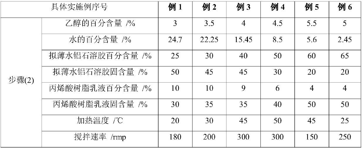 A kind of preparation method of dyeing sealing hardener for concrete