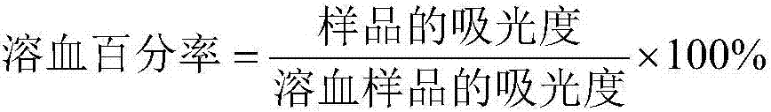 Small peptide with function of resisting against clinic multiple resistant bacteria, derivative and application thereof