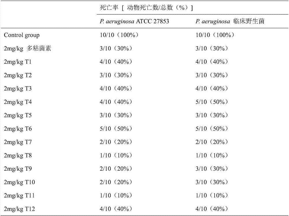 Small peptide with function of resisting against clinic multiple resistant bacteria, derivative and application thereof