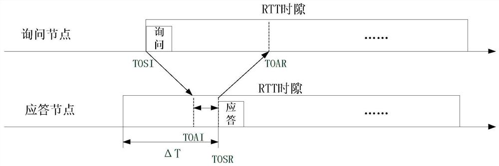 Time synchronization method for multi-antenna system