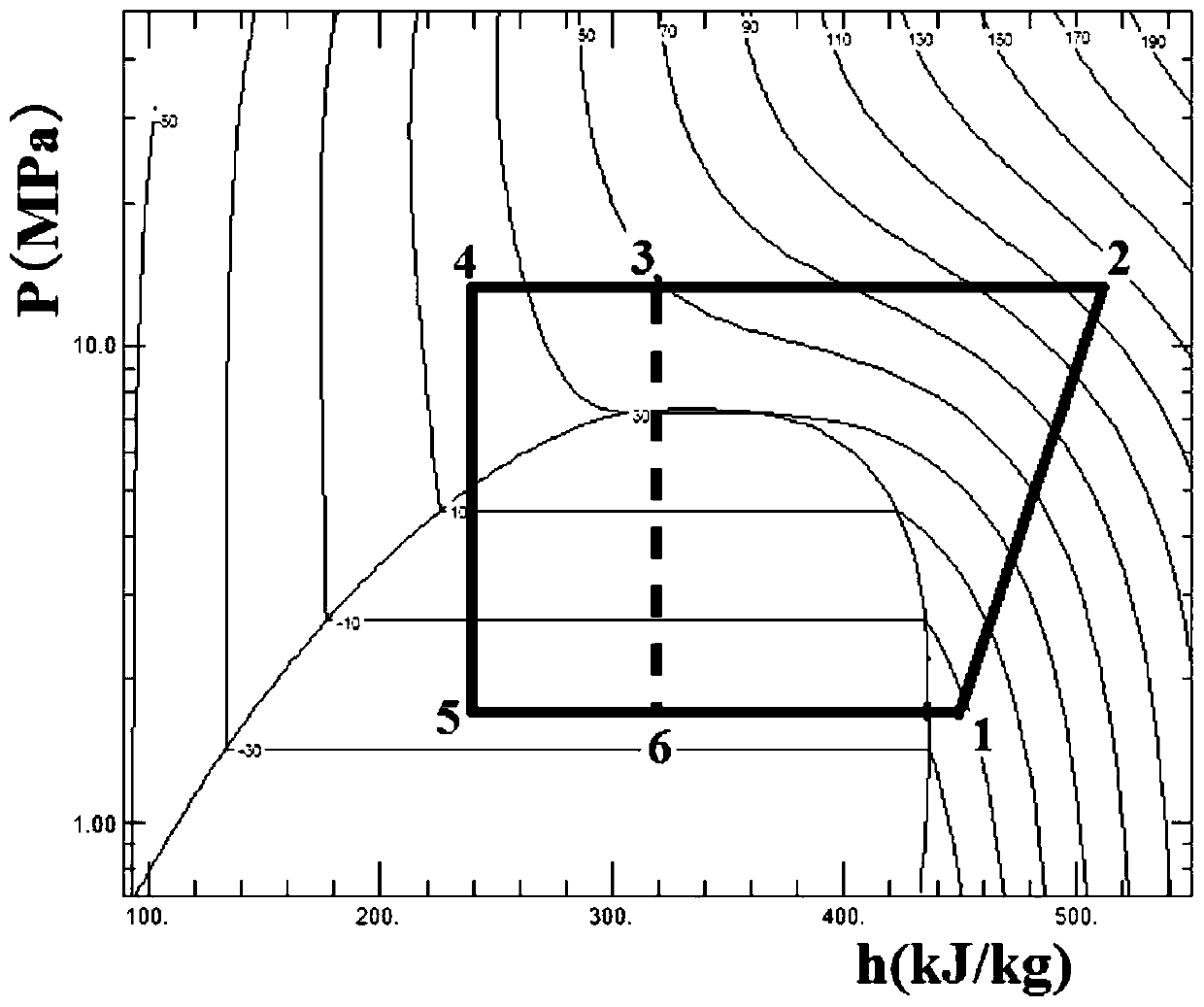 a transcritical co  <sub>2</sub> Parallel compression system and its capacity ratio method