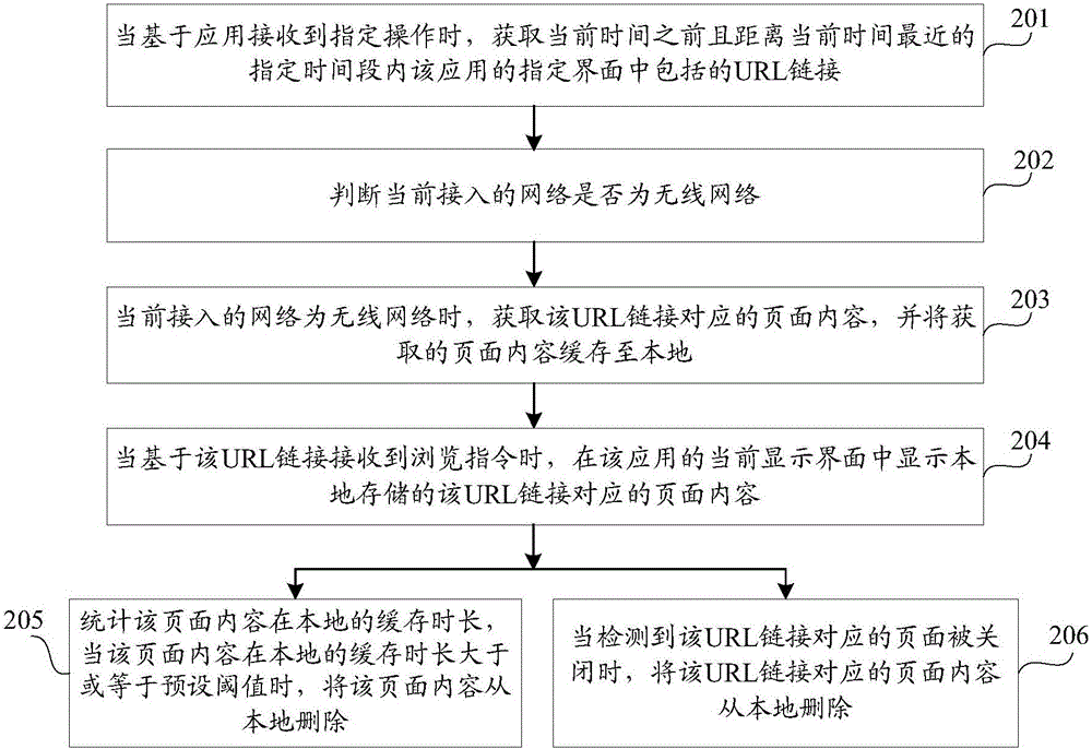 Page content obtaining method and device