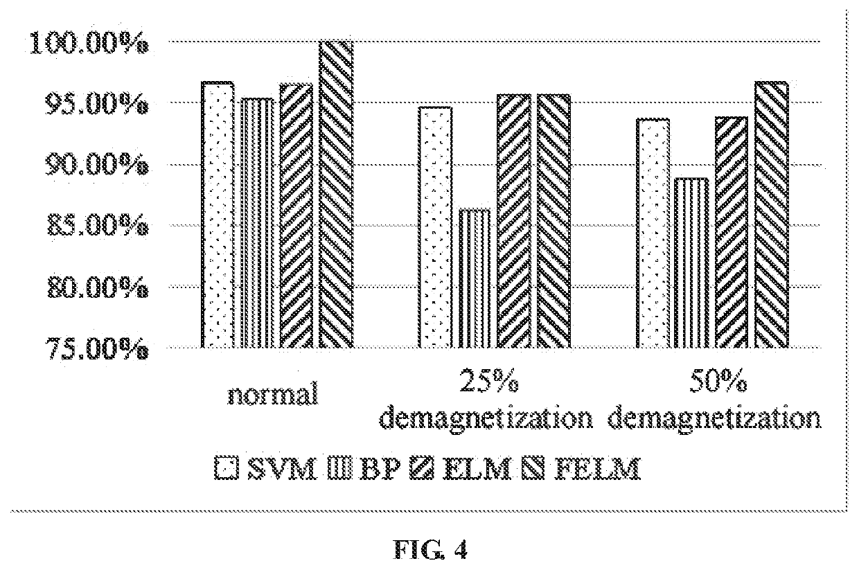 PMSM Demagnetization Fault Diagnosis Method Based on Fuzzy Intelligent Learning of Torque Signals