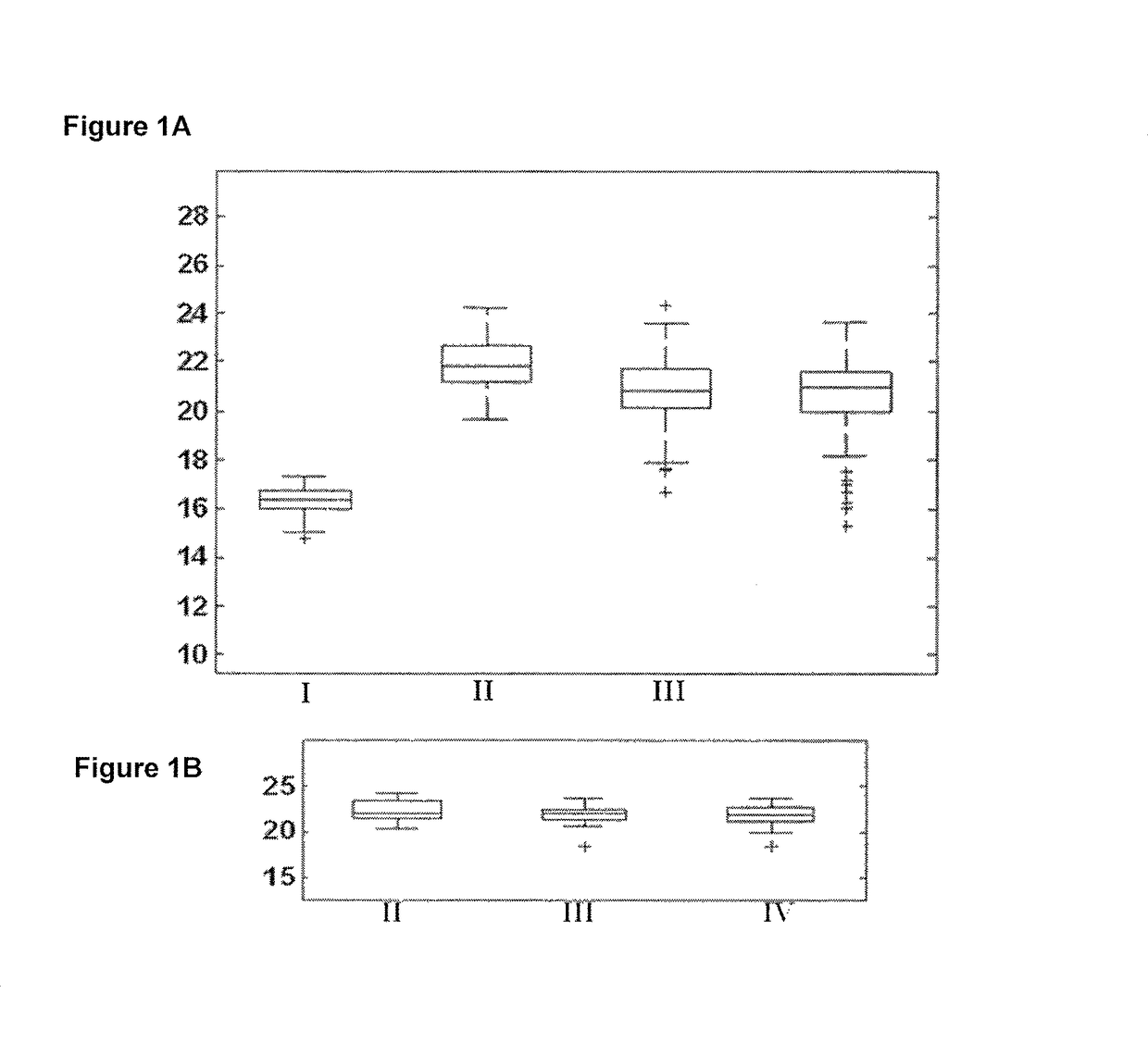 Methods for lung cancer classification