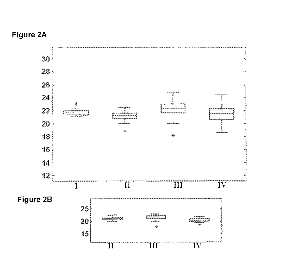 Methods for lung cancer classification