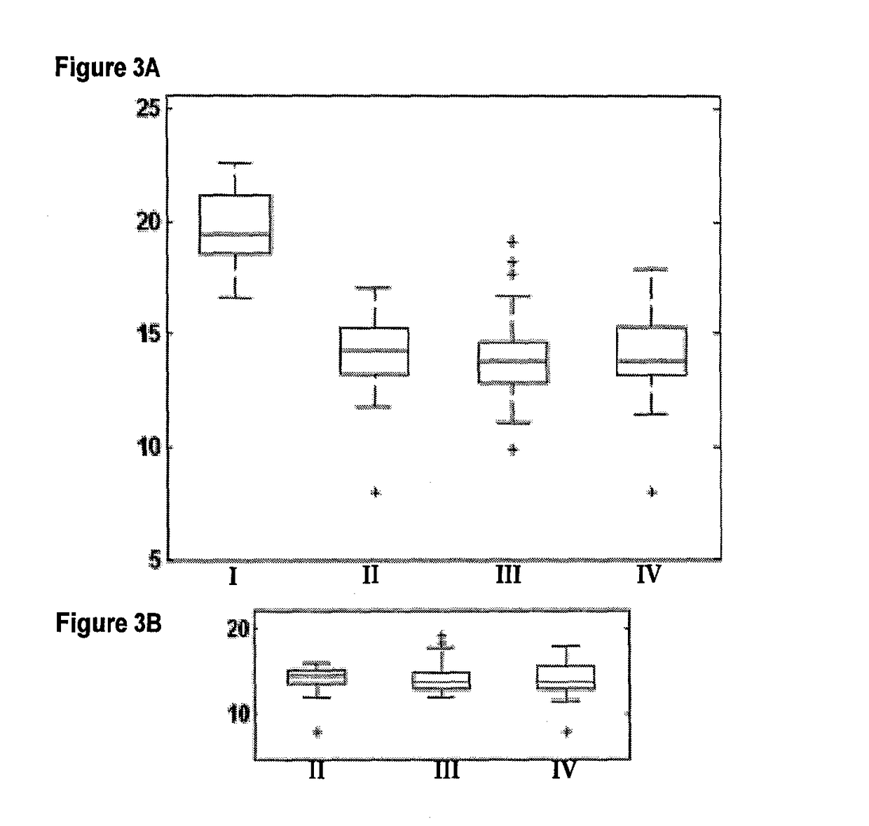 Methods for lung cancer classification