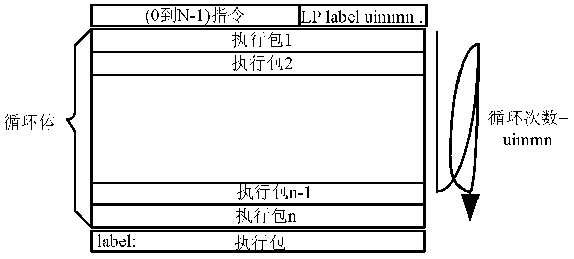 A processor device and its cycle processing method