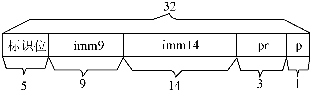 A processor device and its cycle processing method