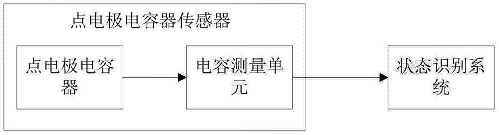 Melt state sensing system and detection method in injection mold based on point electrodes