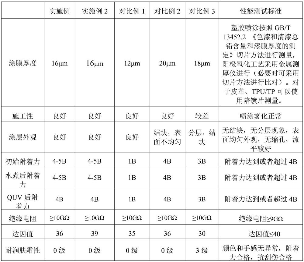 Hand-feeling optically-variable UV-curable coating as well as preparation method and application thereof