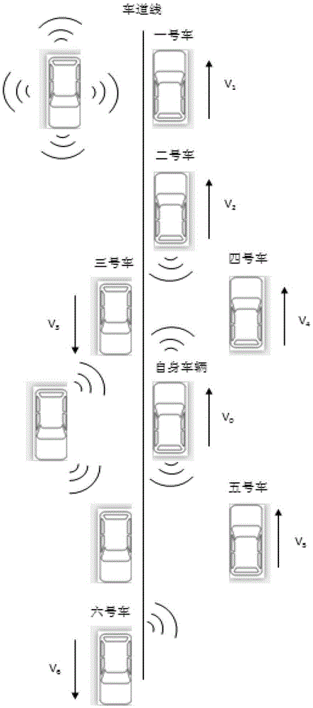 A car-following auxiliary control system based on vehicle-vehicle coordination