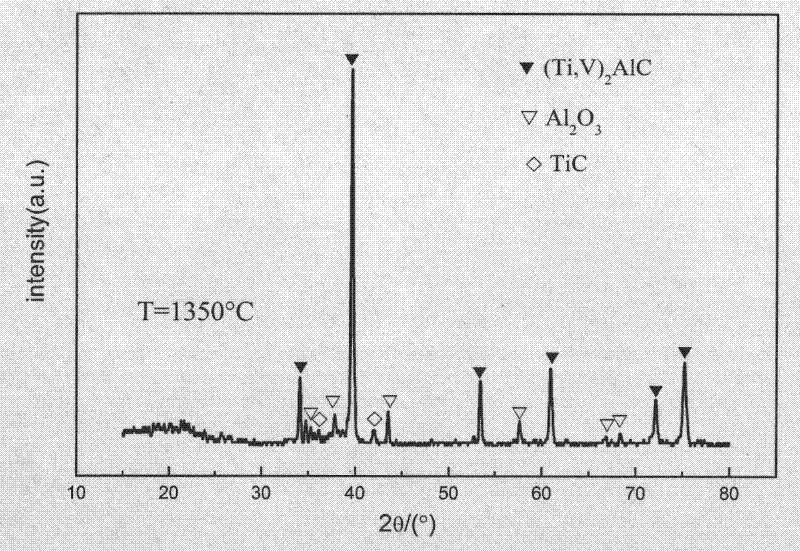 (Ti, V)2AlC/Al2O3 solid solution composite material and preparation method thereof