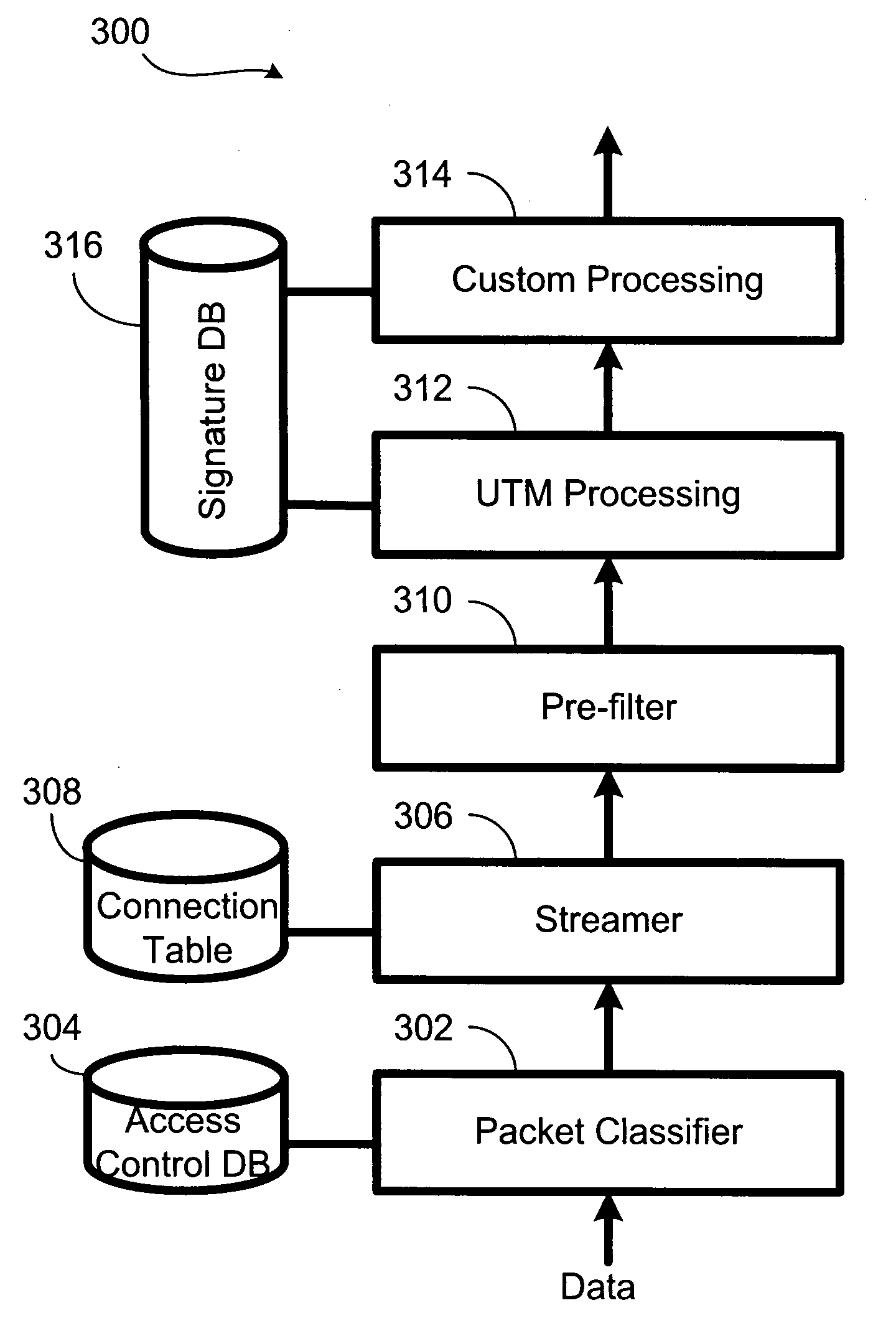Apparatus and method for processing data streams