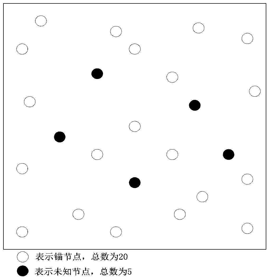 Indoor positioning method of dv-hop based on immune particle swarm optimization