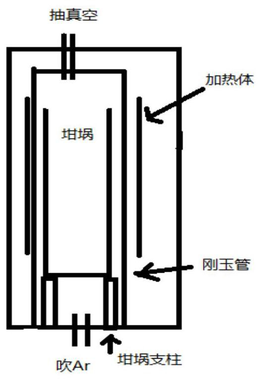 Method for smelting titanium-silicon-aluminum intermediate alloy by reducing titanium-containing blast furnace slag with aluminum under atmosphere protection