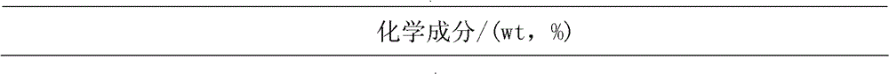 High-temperature and high-specific strength niobium alloy and preparation method thereof