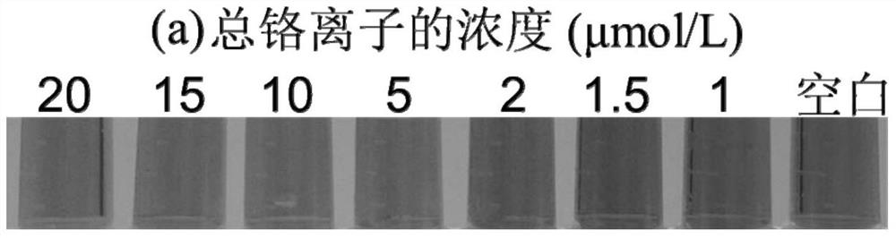 A method for rapid on-site detection of metal ions based on smartphones