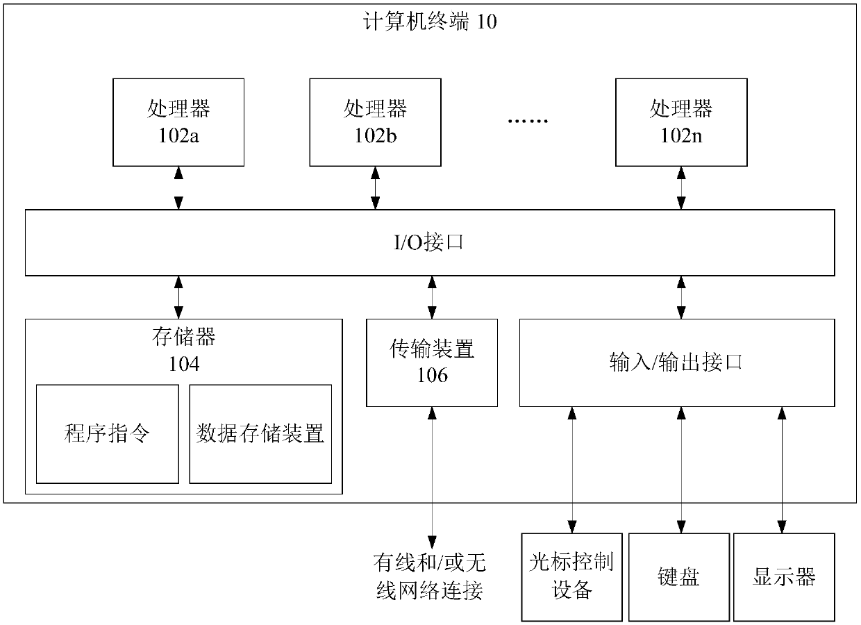 Resource acquisition processing method, data processing system, storage medium and processor