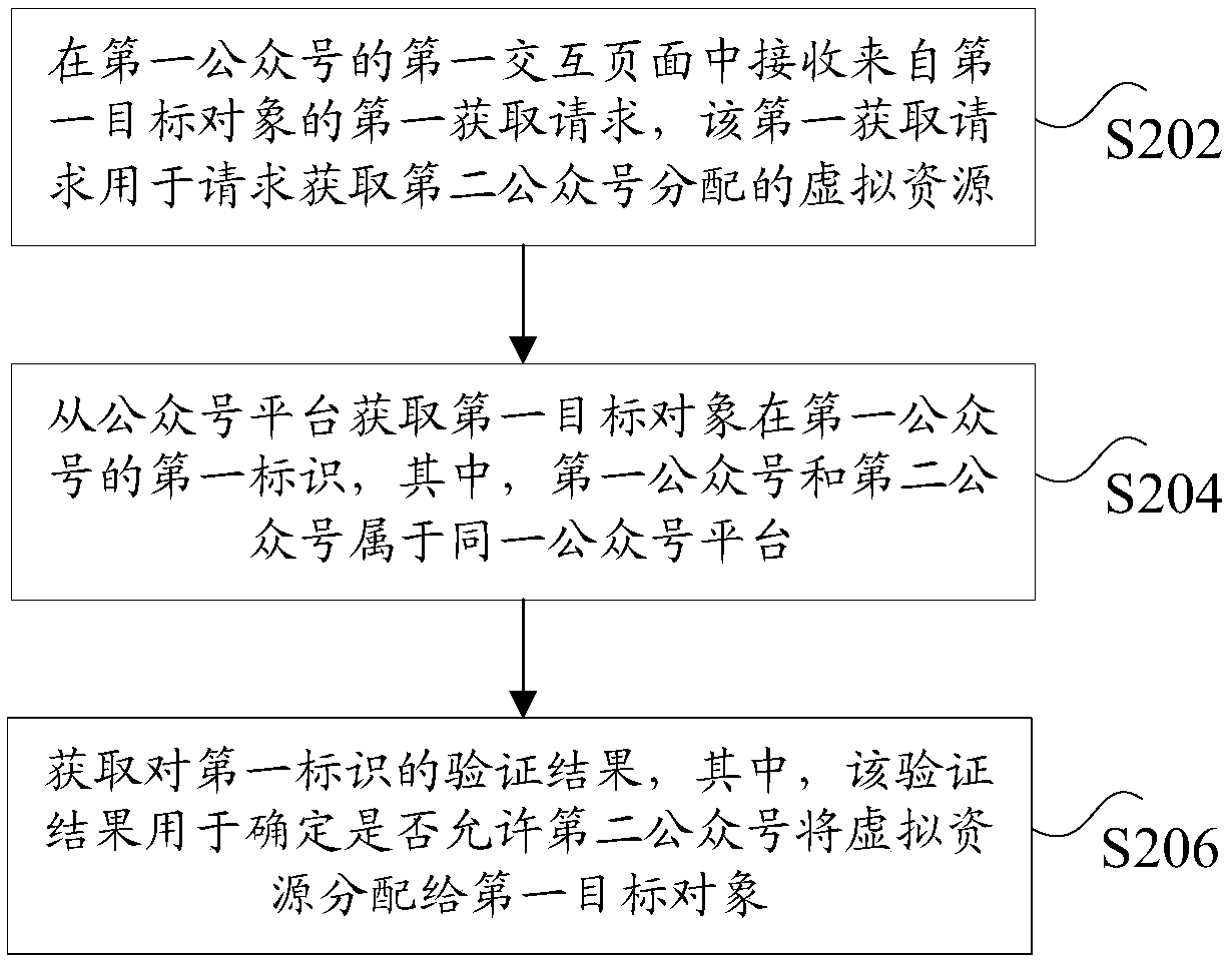 Resource acquisition processing method, data processing system, storage medium and processor