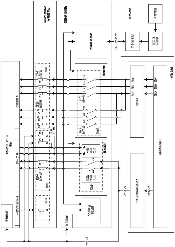 Testing tool and testing method for medium-voltage ATS controller