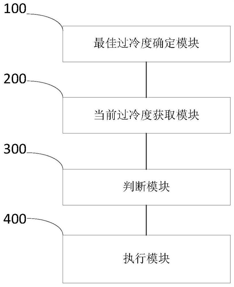 Air conditioning system control method and device, storage medium and air conditioning system