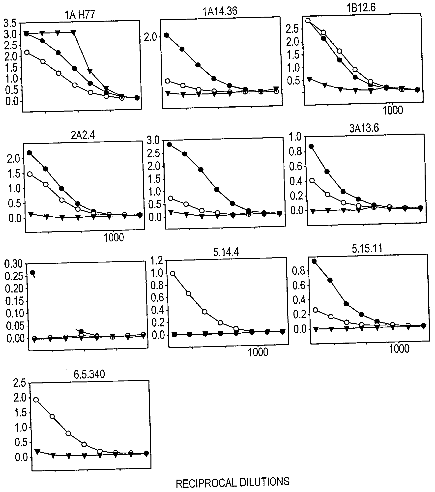 Treatment and prevention of viral infections