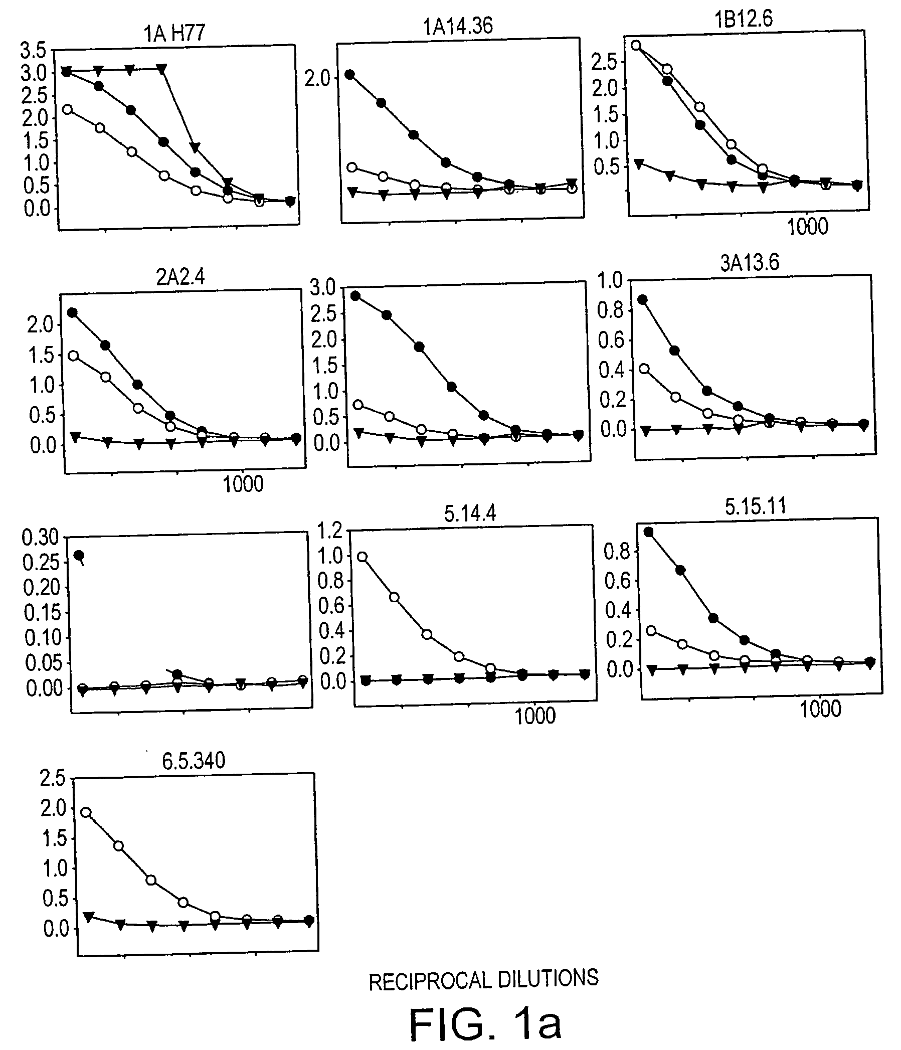 Treatment and prevention of viral infections