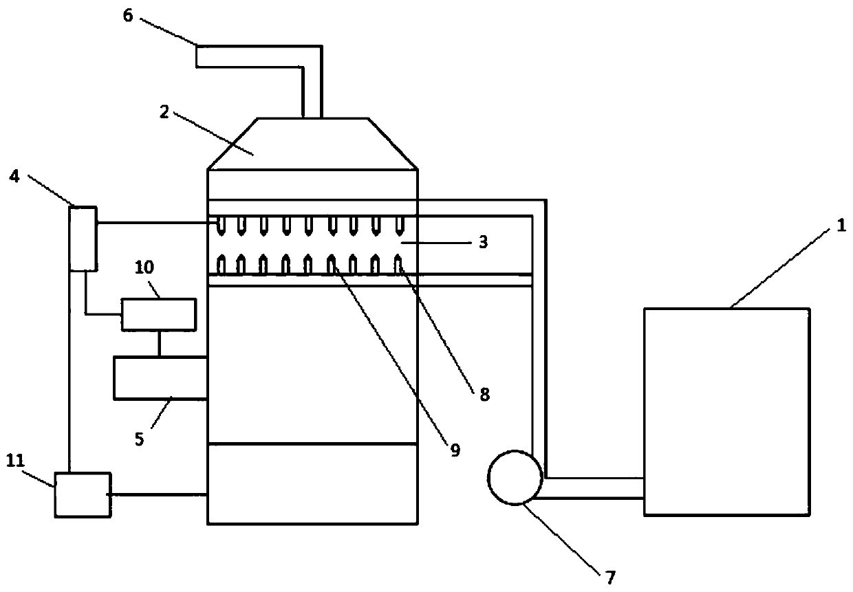 Demister flushing system capable of automatically adjusting water balance of desulfurizing tower and control method