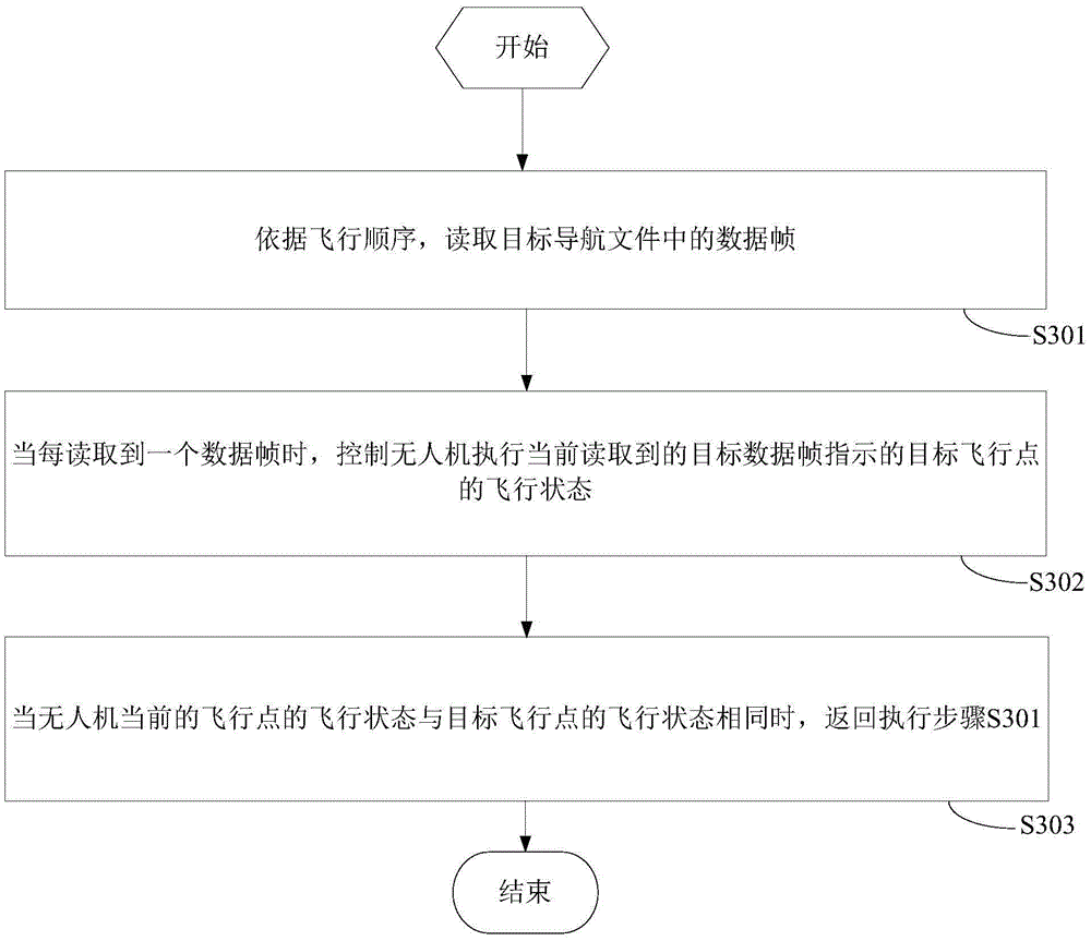 Automatic inspection method and automatic inspection device based on unmanned aerial vehicle