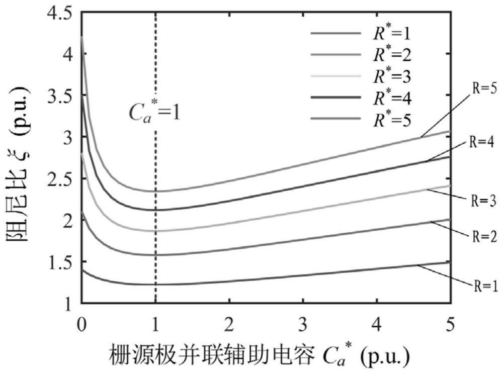 A parameter optimization design method for sic MOSFET drive circuit