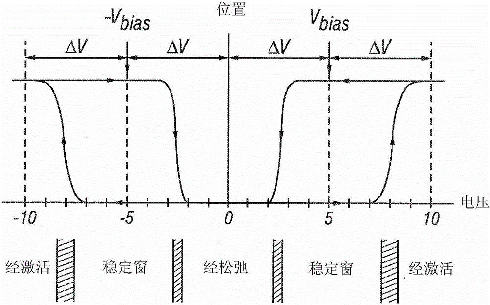 Touch-sensing display device and related method