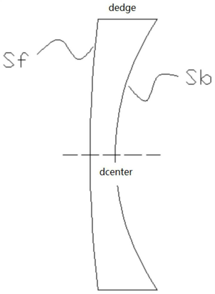 Double-sided aspheric lens and design method thereof