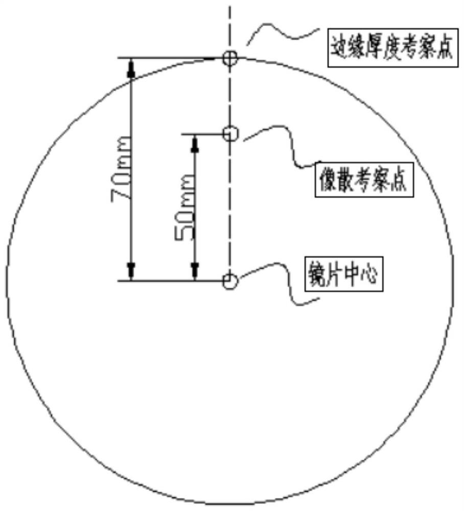 Double-sided aspheric lens and design method thereof