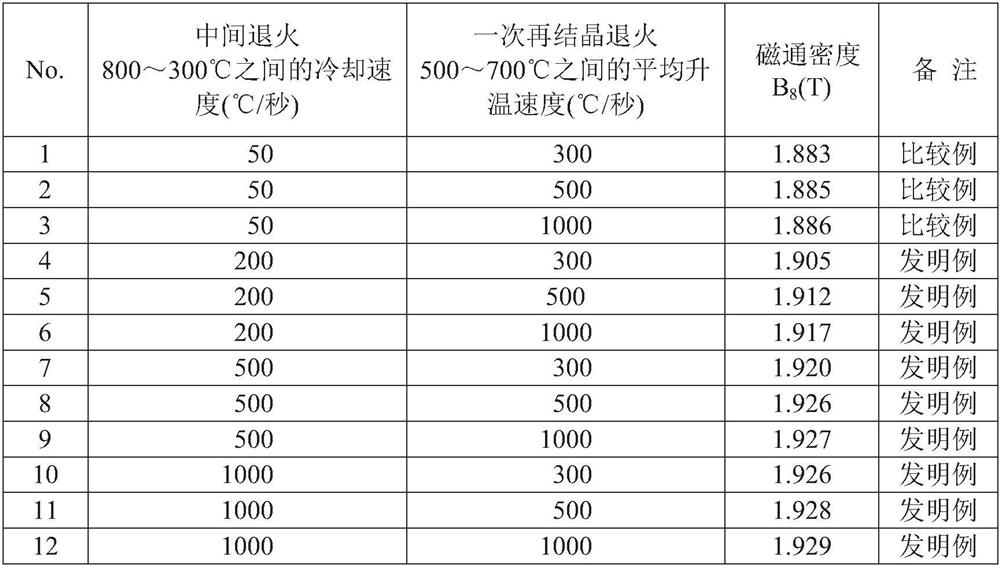 Method for producing grain-oriented electromagnetic steel sheet