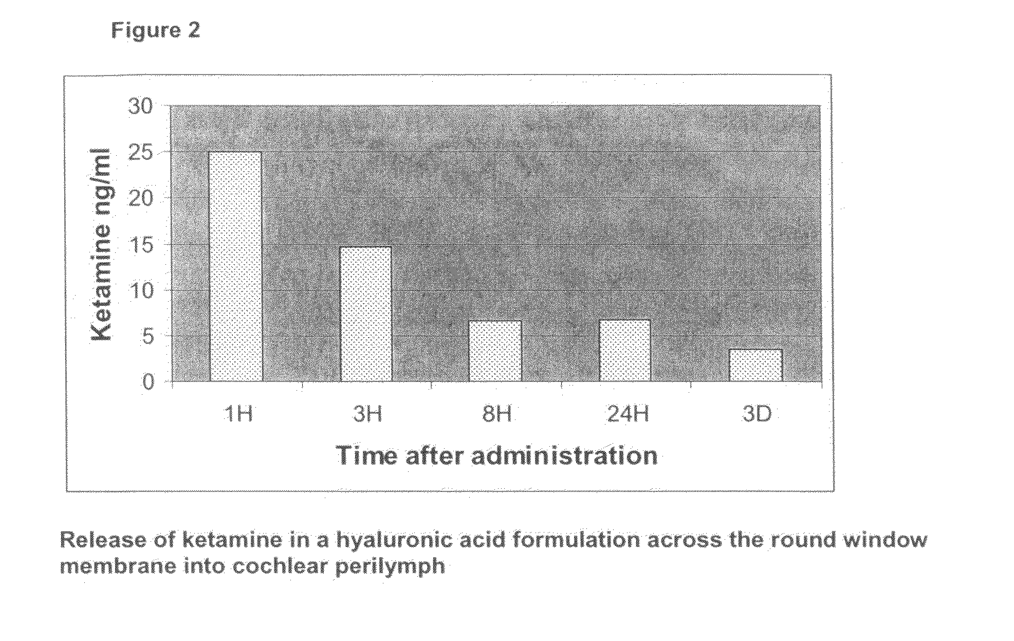 Pharmaceutical Compositions for the Treatment of Inner Ear Disorders