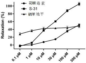 A kind of furanocoumarin compound and its preparation method and application