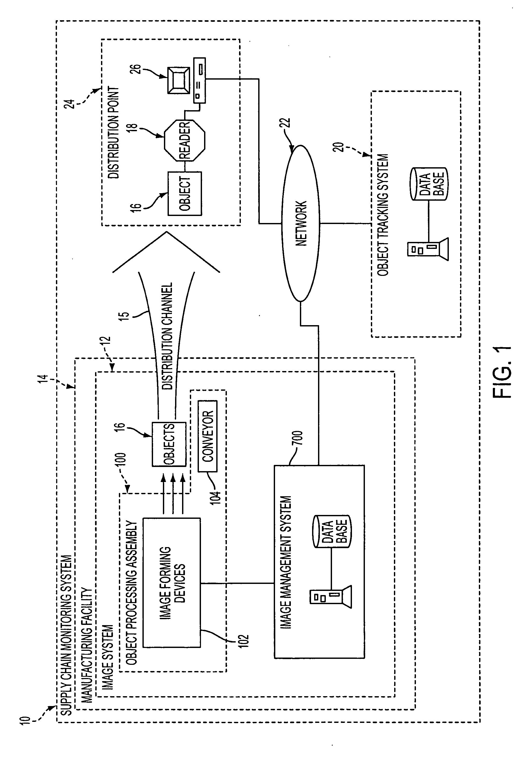 Image management system operable to manage the formation of dynamically variable images in objects in single shot events