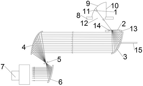 A fast measuring device for two-way transmission distribution function