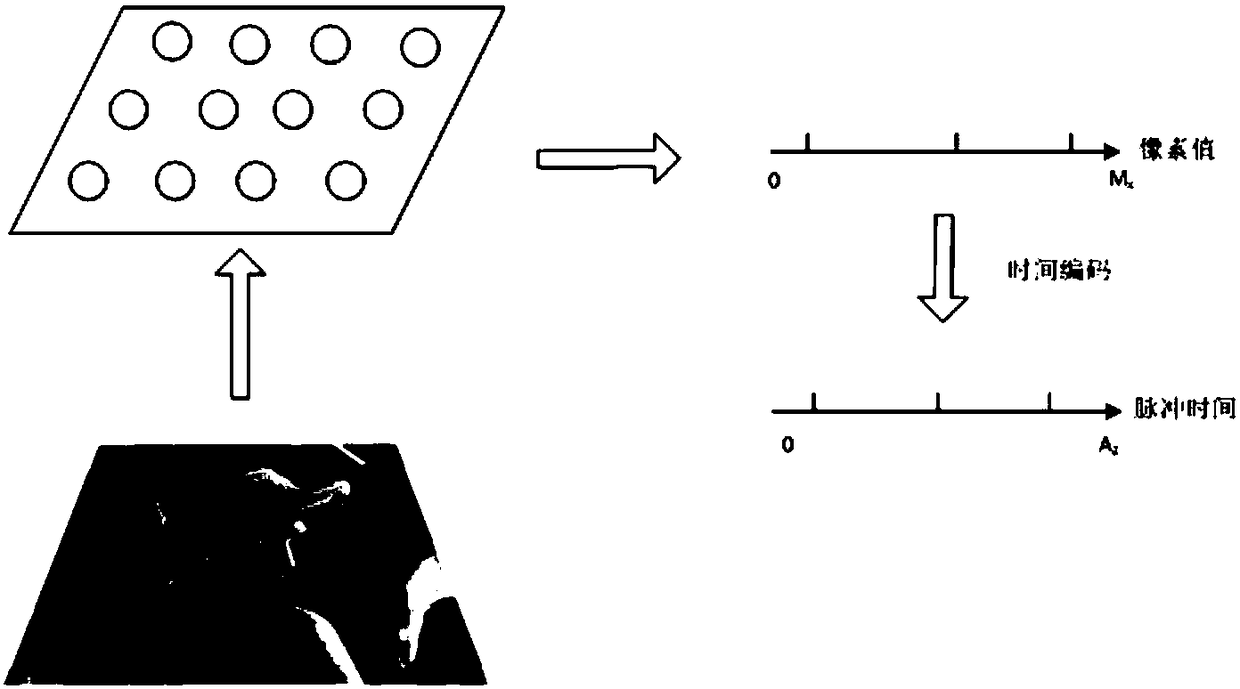 A Spiking Corner Detection Method Based on Gray Image