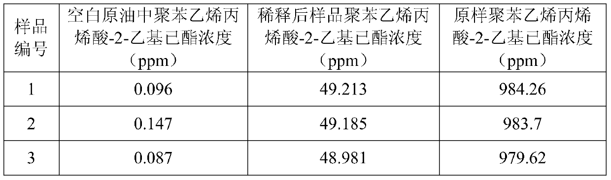 A kind of polystyrene acrylate-2-ethylhexyl ester and its synthesis method and application