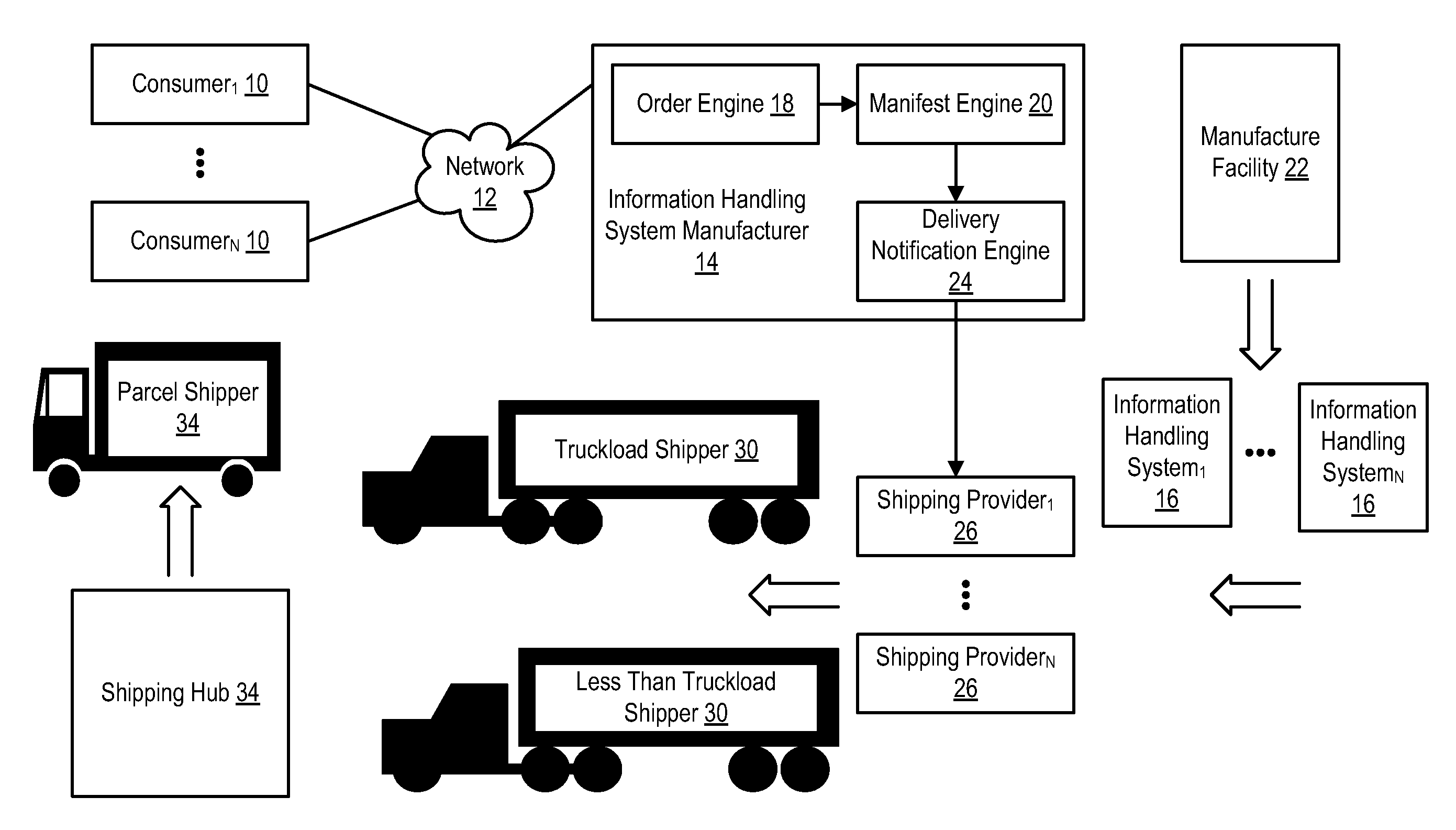 System and method for customer delivery notification