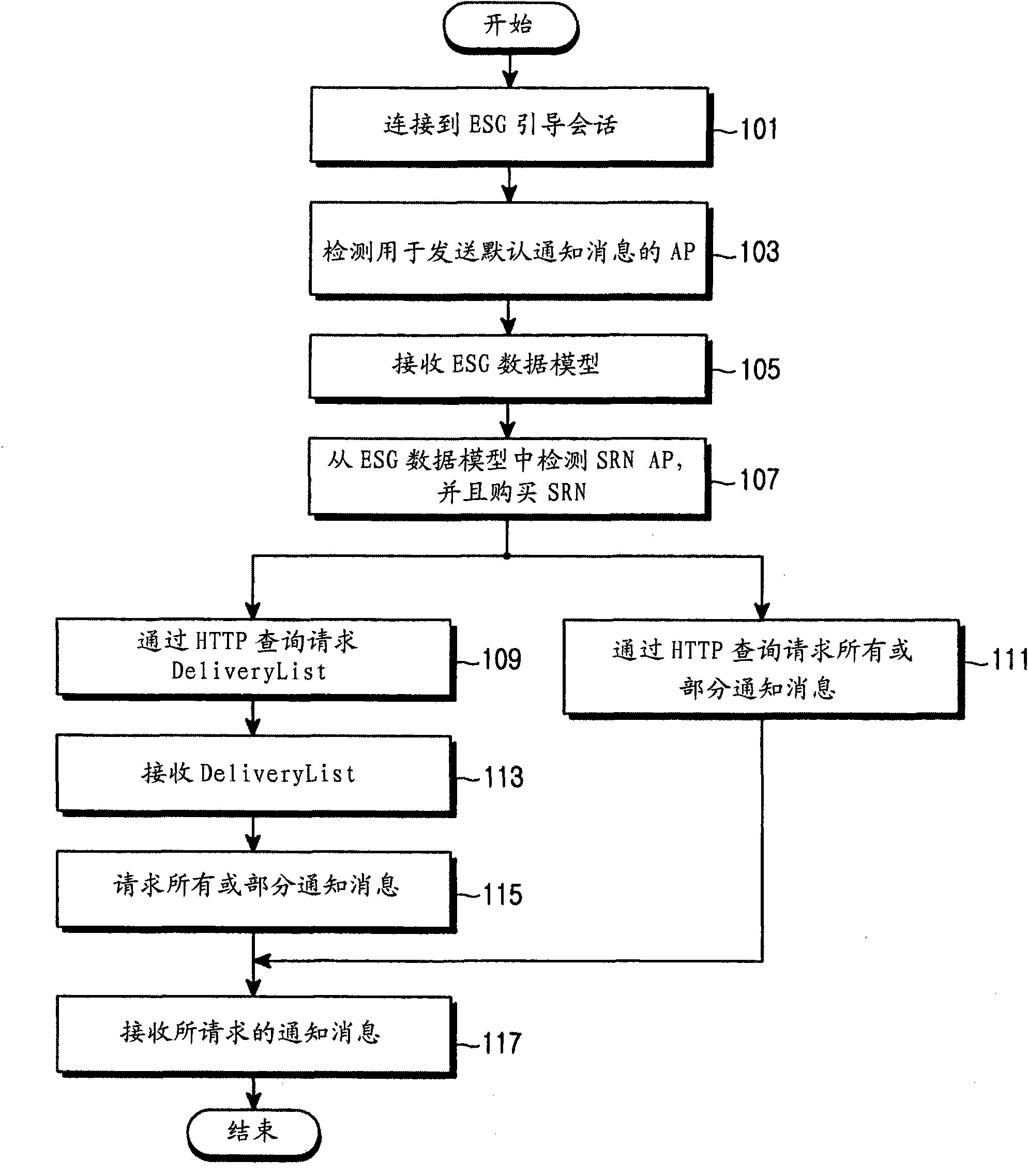 Apparatus and method for transmitting notification message via the interactive channel in digital video broadcasting system