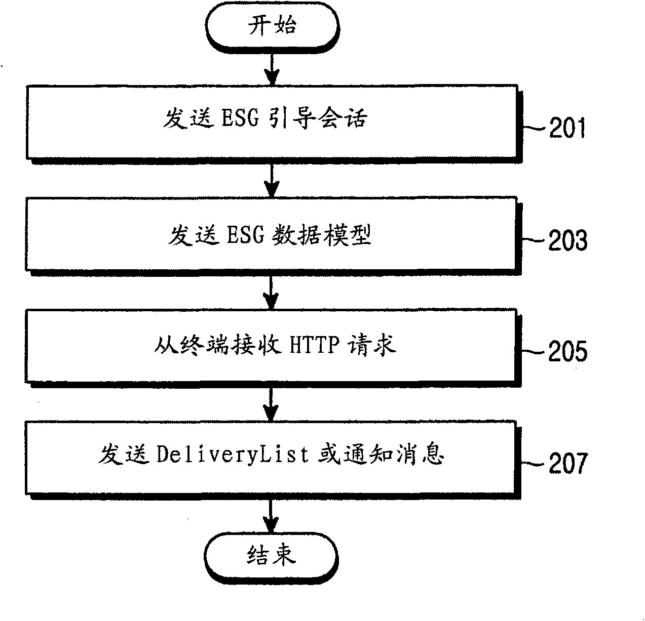 Apparatus and method for transmitting notification message via the interactive channel in digital video broadcasting system