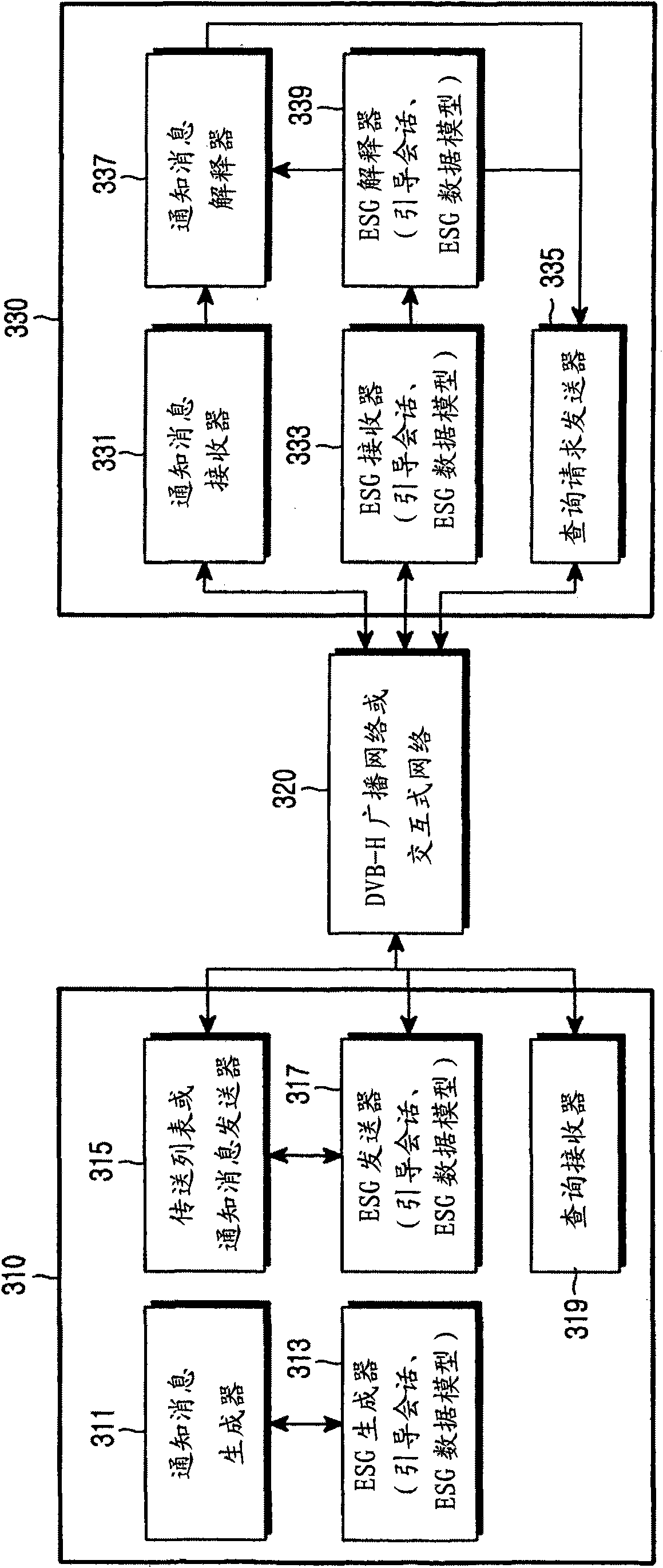 Apparatus and method for transmitting notification message via the interactive channel in digital video broadcasting system