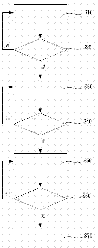 Multi-stage battery module charging method and charging apparatus