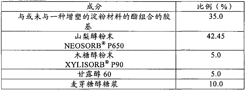 Thermoplastic or elastomeric compositions based on esters of a starchy material and method for preparing such compositions