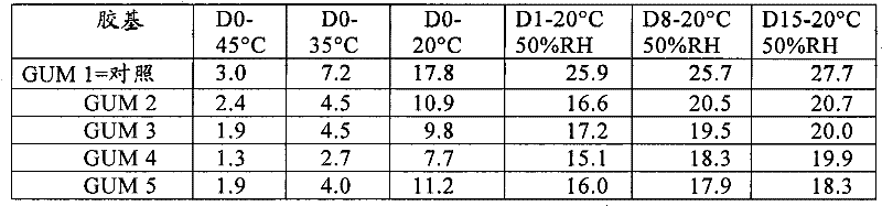 Thermoplastic or elastomeric compositions based on esters of a starchy material and method for preparing such compositions