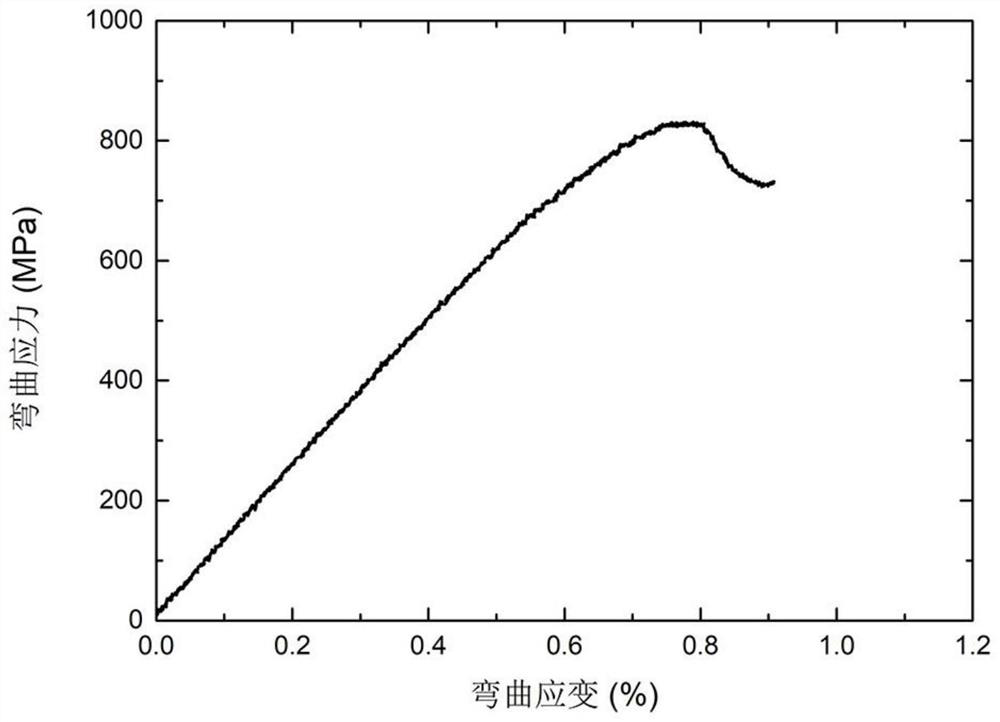 MAX reinforced magnesium-based composite material and preparation method thereof